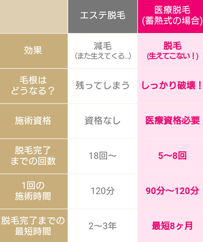 フレイアクリニック北海道札幌院の料金 脱毛効果を公式より詳しく